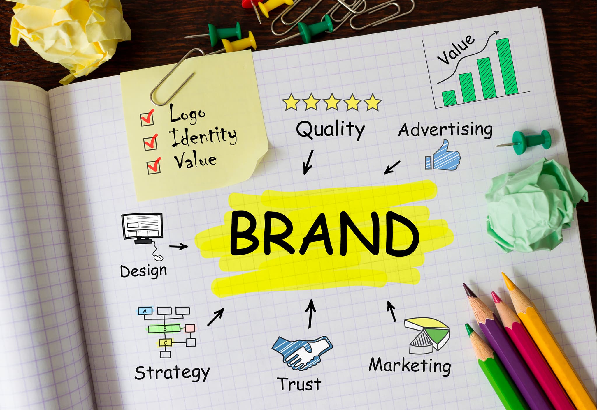 Brand Strategy